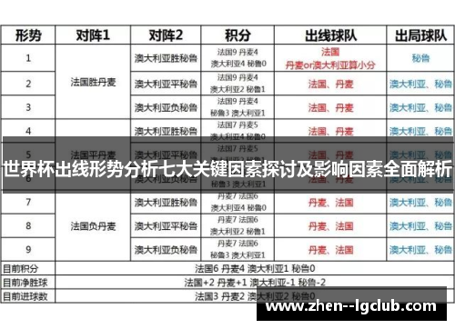 世界杯出线形势分析七大关键因素探讨及影响因素全面解析 世界杯出线形势分析七大关键因素探讨及影响因素全面解析