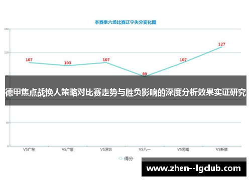 德甲焦点战换人策略对比赛走势与胜负影响的深度分析效果实证研究 德甲焦点战换人策略对比赛走势与胜负影响的深度分析效果实证研究