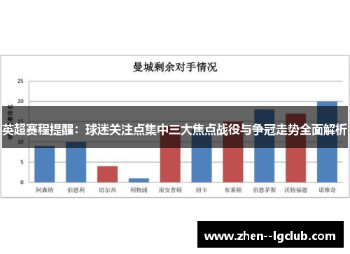 英超赛程提醒：球迷关注点集中三大焦点战役与争冠走势全面解析