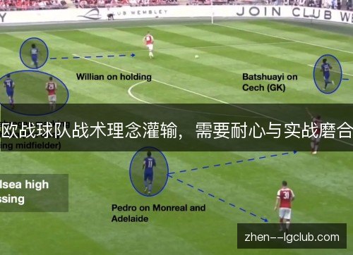 欧战球队战术理念灌输，需要耐心与实战磨合